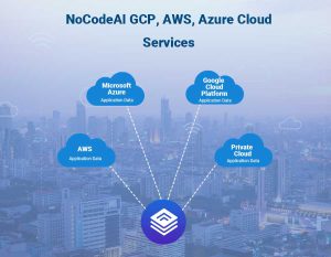 Read more about the article NoCodeAI GCP, AWS, Azure Cloud Services