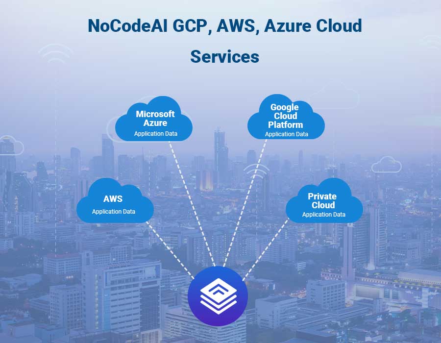 Read more about the article NoCodeAI GCP, AWS, Azure Cloud Services